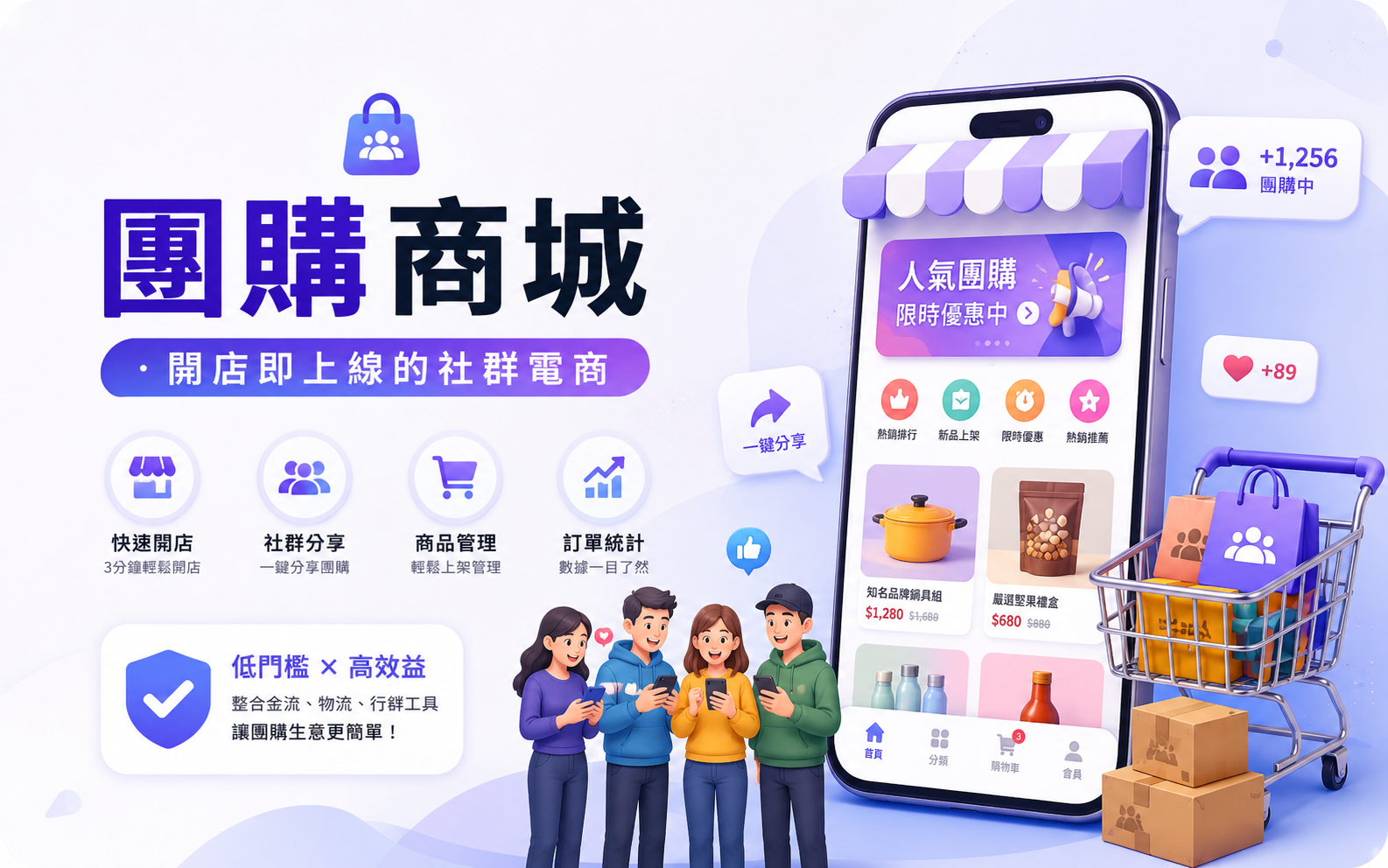 團購商城系統示意